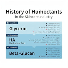 iUNIK - Beta-Glucan Daily Moisture Cream 60ml