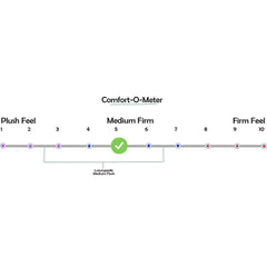 Latex Pillow Top Pocket Spring Mattress