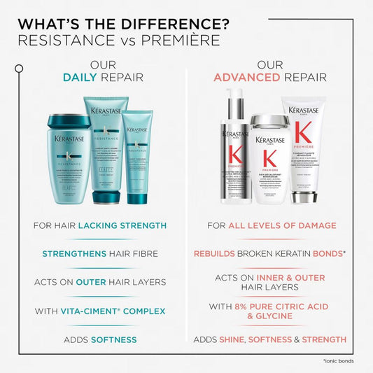 Kérastase Resistance Force Architecte Daily Strengthening Shampoo for Damaged, Brittle Hair with Vita-Ciment Complex 250ml