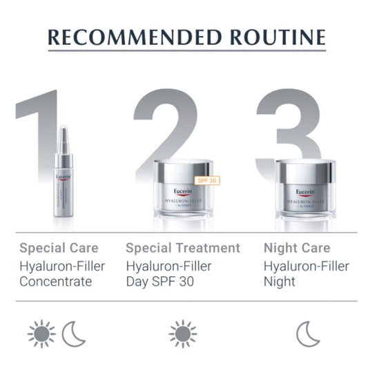 Eucerin Hyaluron-Filler Eye Cream SPF15 15ml