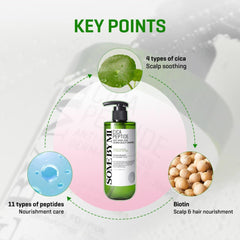 Some By Mi - Cica Peptide Anti-Hair Loss Derma Scalp Shampoo (285 ml)